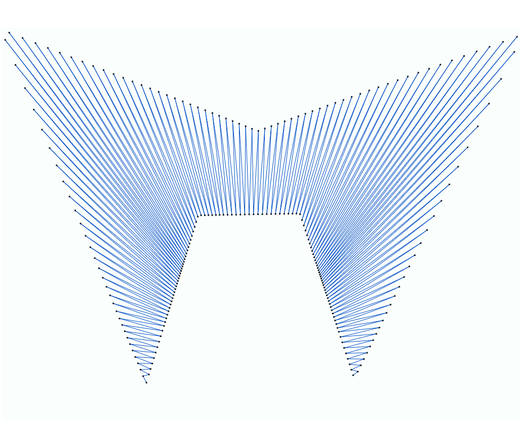 Sample Turning Area ZigZag 2