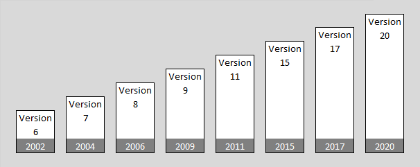 Version History - Calendar